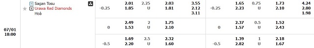 Tỷ lệ kèo Sagan Tosu vs Urawa Reds