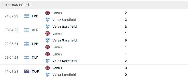 Thành tích đối đầu Lanus vs Velez Sarsfield