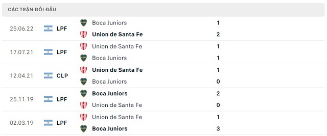 Soi kèo bóng đá Union de Santa Fe vs Boca Juniors, 2h30 ngày 07/07/2023 - Ảnh 5
