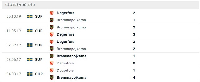 Soi kèo bóng đá Brommapojkarna vs Degerfors, 22h30 ngày 08/07/2023 - Ảnh 5