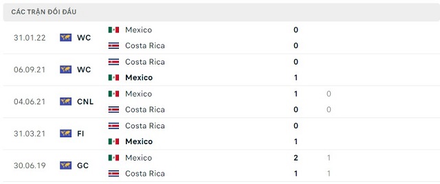 Soi kèo bóng đá Mexico vs Costa Rica, 8h30 ngày 09/07/2023 - Ảnh 5