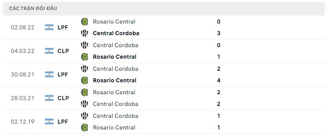 Soi kèo bóng đá Rosario Central vs Central Cordoba, 4h00 ngày 11/07/2023 - Ảnh 6