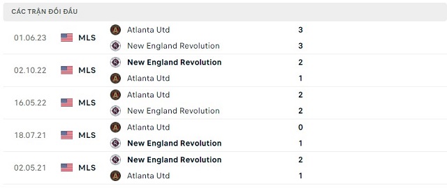 Soi kèo bóng đá New England Revolution vs Atlanta Utd, 6h30 ngày 13/07/2023 - Ảnh 5