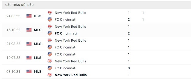 Soi kèo bóng đá New York Red Bulls vs FC Cincinnati, 6h30 ngày 13/07/2023 - Ảnh 5