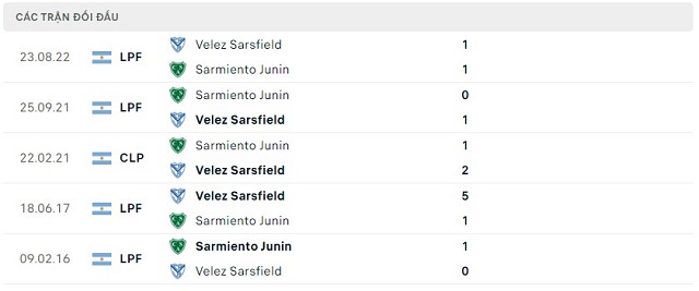 Thành tích đối đầu Sarmiento vs Velez Sarsfield