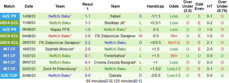 Soi kèo bóng đá Besiktas vs Neftci Baku, 0h00 ngày 18/8 - Ảnh 2