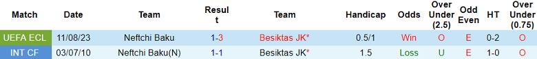 Soi kèo bóng đá Besiktas vs Neftci Baku, 0h00 ngày 18/8 - Ảnh 3