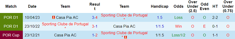 Soi kèo bóng đá Casa Pia vs Sporting Lisbon, 2h15 ngày 19/8 - Ảnh 3