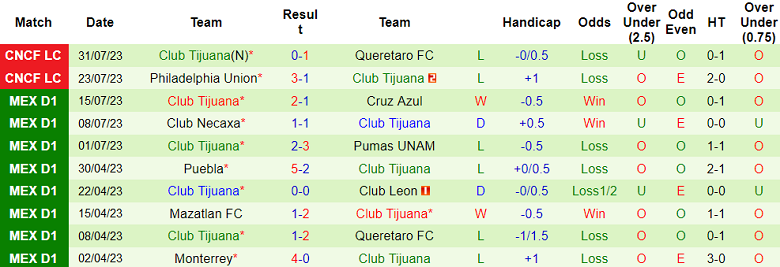 Soi kèo bóng đá Chivas Guadalajara vs Club Tijuana, 08h00 ngày 23/8 - Ảnh 2