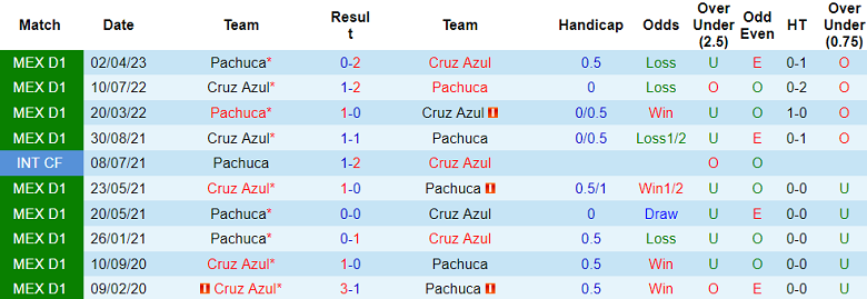 Soi kèo bóng đá Pachuca vs Cruz Azul, 8h00 ngày 24/8 - Ảnh 3