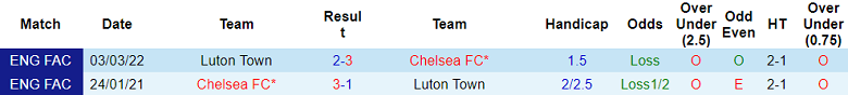 Soi kèo bóng đá Chelsea vs Luton Town, 2h00 ngày 26/8 - Ảnh 3