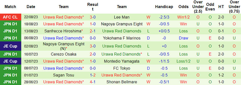 Soi kèo bóng đá Shonan Bellmare vs Urawa Red Diamonds, 17h00 ngày 25/8 - Ảnh 2