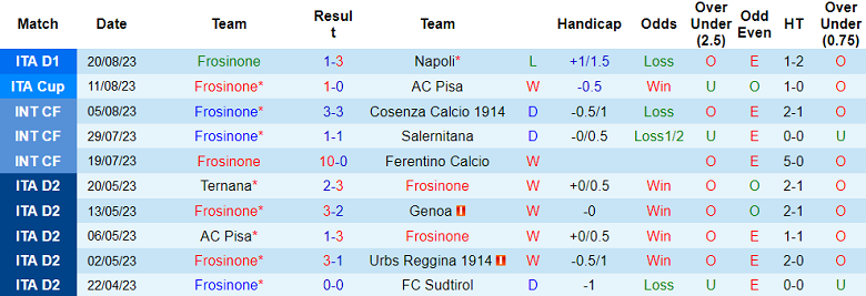 Soi kèo bóng đá Frosinone vs Atalanta, 23h30 ngày 26/8 - Ảnh 1