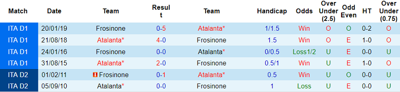 Soi kèo bóng đá Frosinone vs Atalanta, 23h30 ngày 26/8 - Ảnh 3