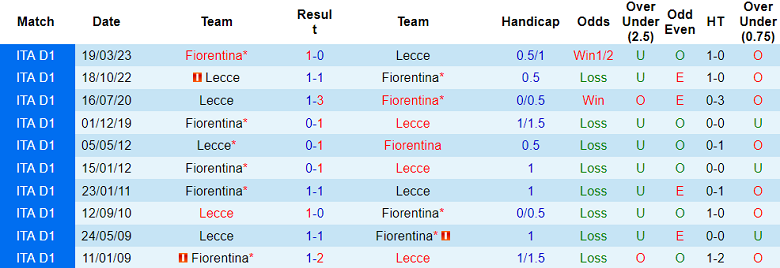 Soi kèo bóng đá Fiorentina vs Lecce, 23h30 ngày 27/8 - Ảnh 3