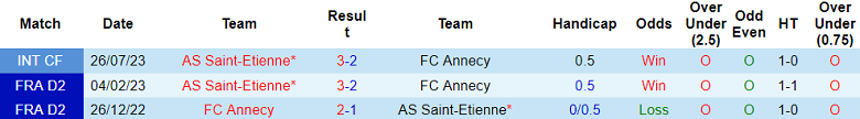 Soi kèo bóng đá Annecy vs Saint Etienne, 1h45 ngày 29/8 - Ảnh 3
