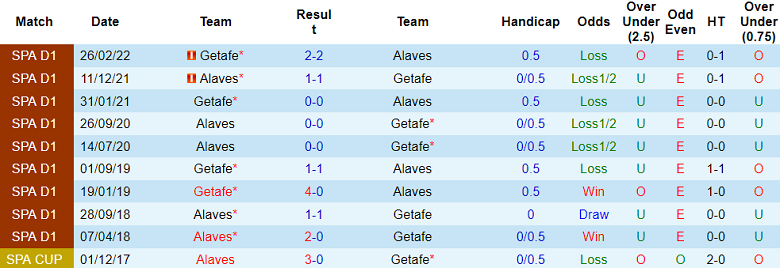 Soi kèo bóng đá Getafe vs Alaves, 0h30 ngày 29/8 - Ảnh 3