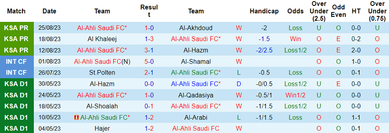 Soi kèo bóng đá Al Ahli vs Al Tai, 1h00 ngày 30/8 - Ảnh 1