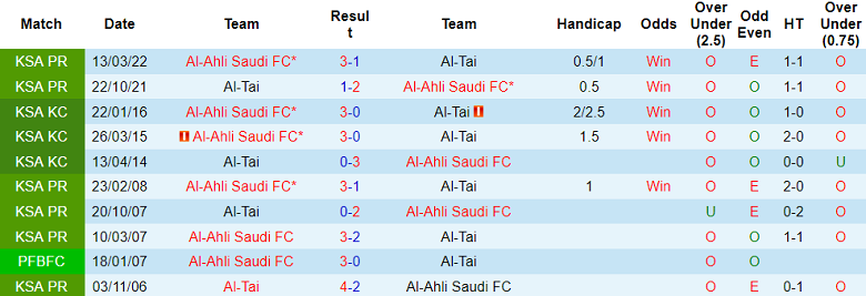 Soi kèo bóng đá Al Ahli vs Al Tai, 1h00 ngày 30/8 - Ảnh 3