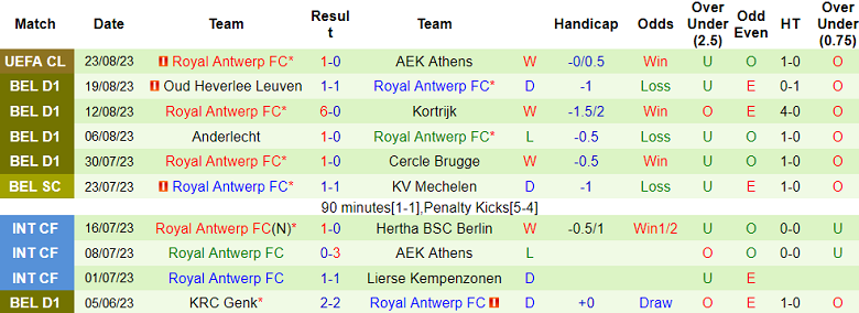 Soi kèo bóng đá AEK Athens vs Royal Antwerp, 2h00 ngày 31/8 - Ảnh 2