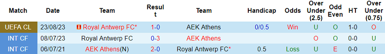 Soi kèo bóng đá AEK Athens vs Royal Antwerp, 2h00 ngày 31/8 - Ảnh 3