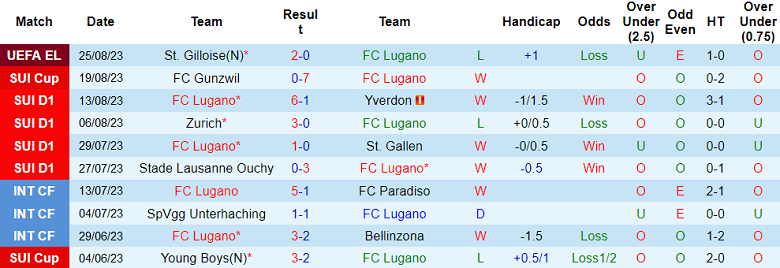Soi kèo bóng đá Lugano vs Saint Gilloise, 1h30 ngày 1/9 - Ảnh 1