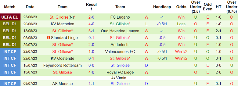 Soi kèo bóng đá Lugano vs Saint Gilloise, 1h30 ngày 1/9 - Ảnh 2
