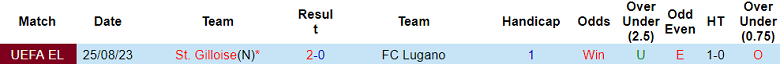 Soi kèo bóng đá Lugano vs Saint Gilloise, 1h30 ngày 1/9 - Ảnh 3