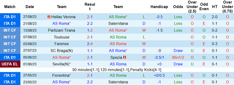 Soi kèo bóng đá AS Roma vs AC Milan, 1h45 ngày 2/9 - Ảnh 1