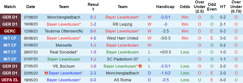 Soi kèo bóng đá Bayer Leverkusen vs Darmstadt, 20h30 ngày 2/9 - Ảnh 1