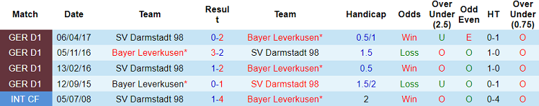 Soi kèo bóng đá Bayer Leverkusen vs Darmstadt, 20h30 ngày 2/9 - Ảnh 3