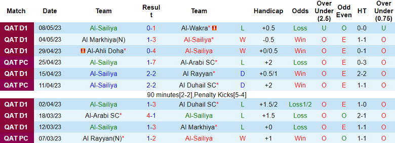 Soi kèo bóng đá Al-Sailiya vs Al-Sadd, 21h00 ngày 4/9 - Ảnh 1