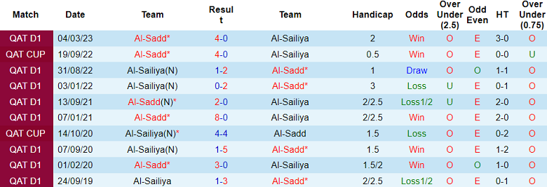 Soi kèo bóng đá Al-Sailiya vs Al-Sadd, 21h00 ngày 4/9 - Ảnh 3
