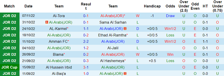 Soi kèo bóng đá Al Arabi vs Al Baqa, 22h00 ngày 5/9 - Ảnh 1