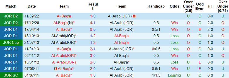 Soi kèo bóng đá Al Arabi vs Al Baqa, 22h00 ngày 5/9 - Ảnh 3