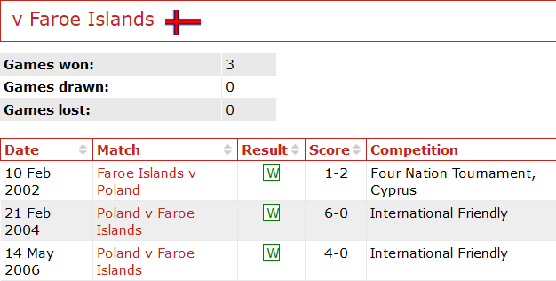 Soi kèo bóng đá Ba Lan vs Faroe Islands, 1h45 ngày 8/9 - Ảnh 3