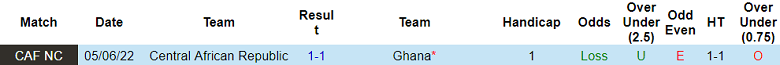 Soi kèo bóng đá Ghana vs CH Trung Phi, 23h00 ngày 7/9 - Ảnh 3