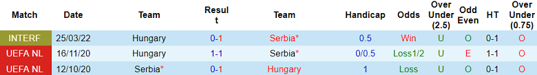 Soi kèo bóng đá Serbia vs Hungary, 1h45 ngày 8/9 - Ảnh 3