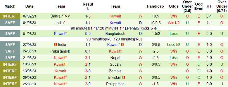 Soi kèo bóng đá Kyrgyzstan vs Kuwait, 20h00 ngày 11/9 - Ảnh 2