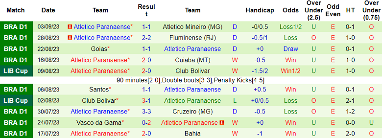 Soi kèo bóng đá Flamengo vs Atletico Paranaense, 7h30 ngày 14/9 - Ảnh 2