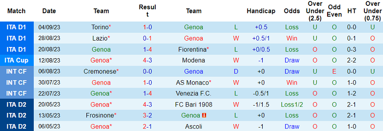 Soi kèo bóng đá Genoa vs Napoli, 1h45 ngày 16/9 - Ảnh 1