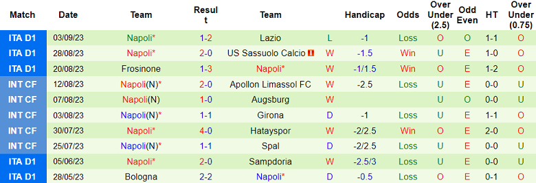 Soi kèo bóng đá Genoa vs Napoli, 1h45 ngày 16/9 - Ảnh 2