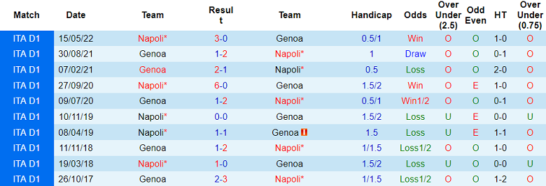 Soi kèo bóng đá Genoa vs Napoli, 1h45 ngày 16/9 - Ảnh 3