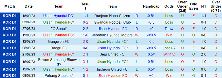 Soi kèo bóng đá Ulsan Hyundai vs BG Pathum United, 17h00 ngày 19/9 - Ảnh 1