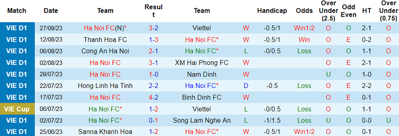 Soi kèo bóng đá Hà Nội FC vs Pohang Steelers, 19h00 ngày 20/9 - Ảnh 1