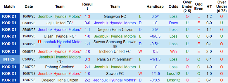 Soi kèo bóng đá Jeonbuk Hyundai Motors vs Kitchee, 17h00 ngày 20/9 - Ảnh 1