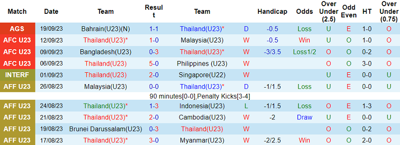 Soi kèo bóng đá U23 Thái Lan vs U23 Hàn Quốc, 18h30 ngày 21/9 - Ảnh 1