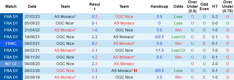 Soi kèo bóng đá Monaco vs Nice, 2h00 ngày 23/9 - Ảnh 3