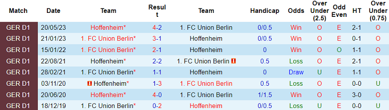 Soi kèo bóng đá Union Berlin vs Hoffenheim, 20h30 ngày 23/9 - Ảnh 3