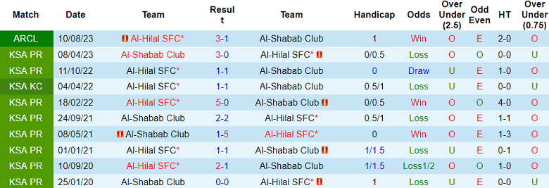 Soi kèo bóng đá Al Hilal vs Al Shabab, 1h00 ngày 30/9 - Ảnh 3
